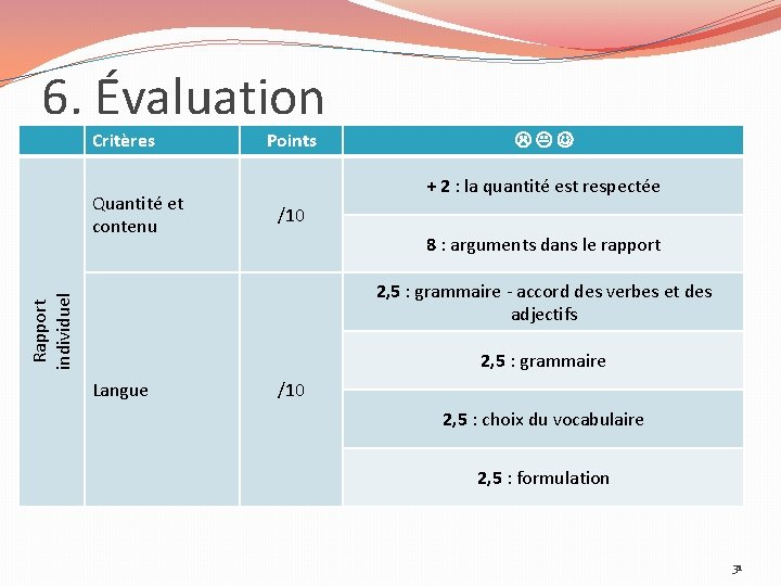 6. Évaluation Critères Quantité et contenu Points + 2 : la quantité est respectée