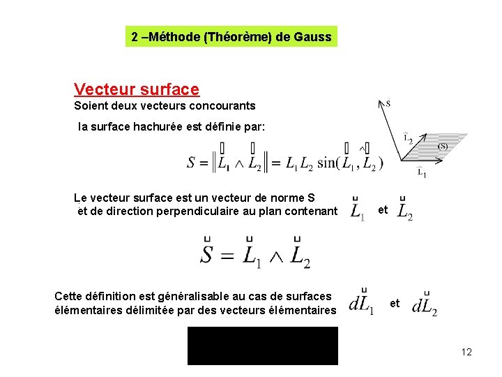 2 –Méthode (Théorème) de Gauss Vecteur surface Soient deux vecteurs concourants la surface hachurée