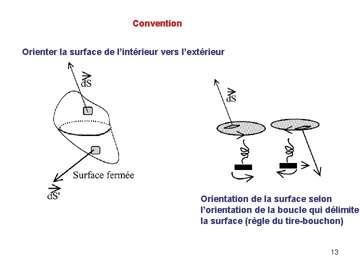 Convention Orienter la surface de l’intérieur vers l’extérieur Orientation de la surface selon l’orientation