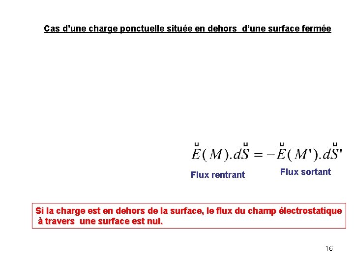 Cas d’une charge ponctuelle située en dehors d’une surface fermée Flux rentrant Flux sortant