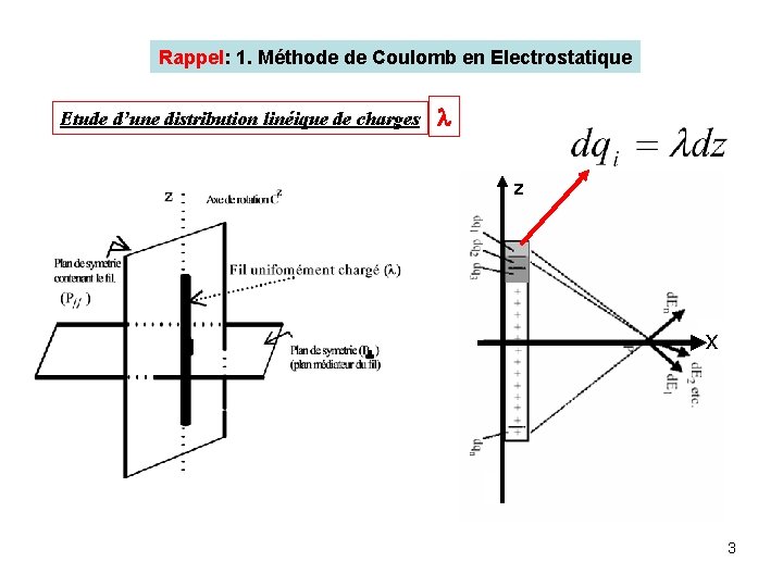 Rappel: 1. Méthode de Coulomb en Electrostatique Etude d’une distribution linéique de charges l