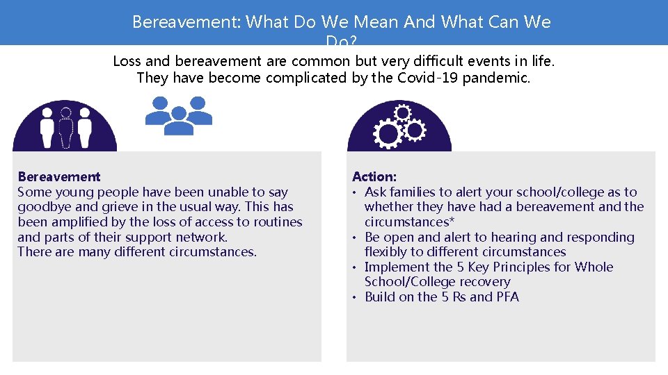 Bereavement: What Do We Mean And What Can We Do? Loss and bereavement are