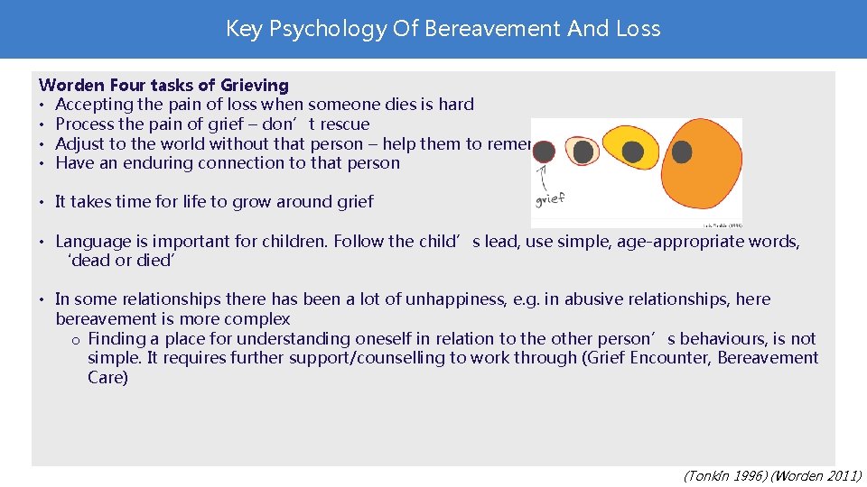 Key Psychology Of Bereavement And Loss Worden Four tasks of Grieving • Accepting the