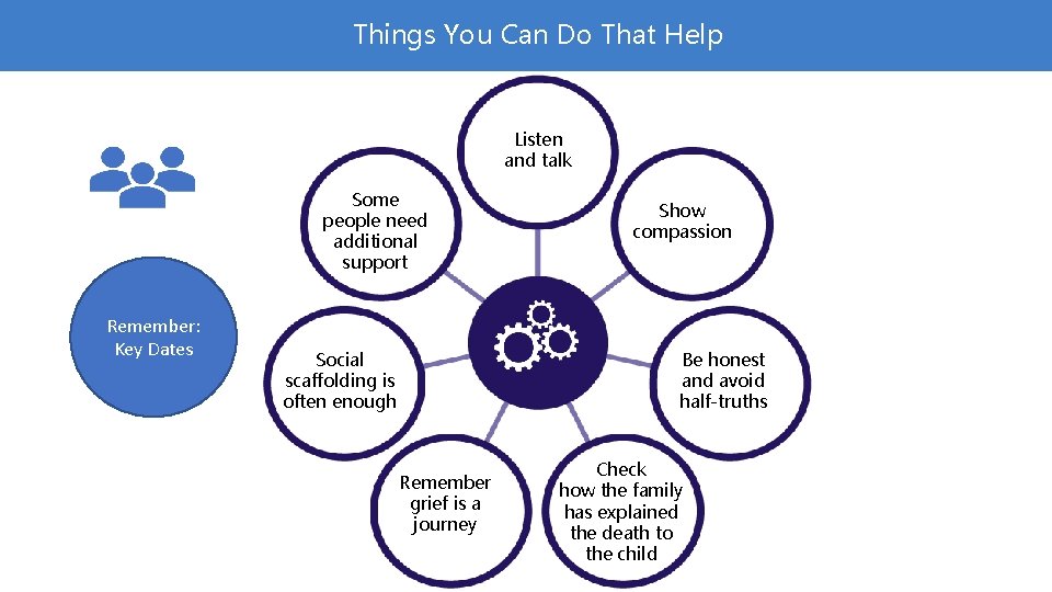 Things You Can Do That Help Listen and talk Some people need additional support