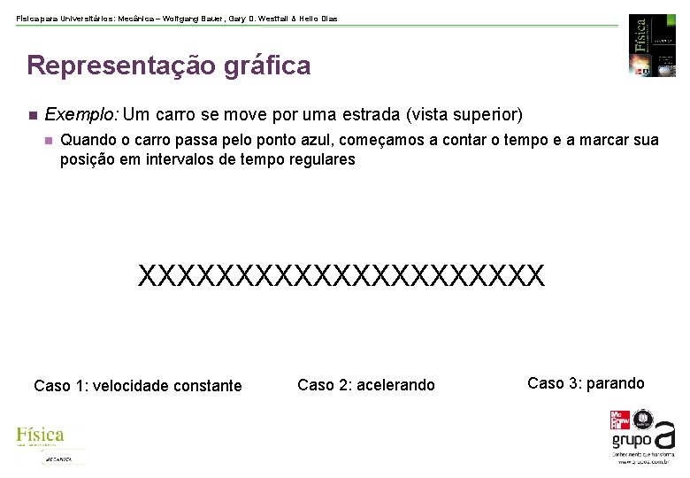 Física para Universitários: Mecânica – Wolfgang Bauer, Gary D. Westfall & Helio Dias Representação