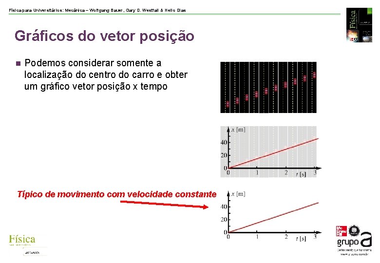 Física para Universitários: Mecânica – Wolfgang Bauer, Gary D. Westfall & Helio Dias Gráficos