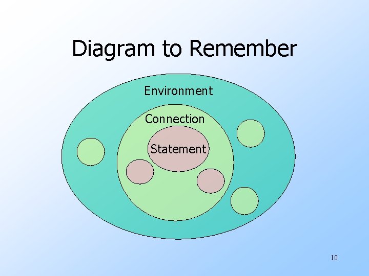 Diagram to Remember Environment Connection Statement 10 