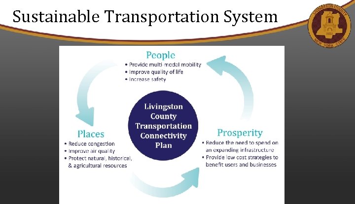 Sustainable Transportation System 