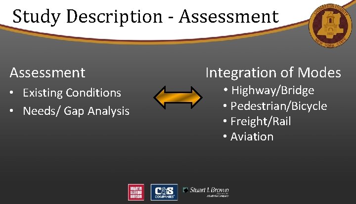 Study Description - Assessment • Existing Conditions • Needs/ Gap Analysis Integration of Modes