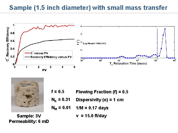 Sample (1. 5 inch diameter) with small mass transfer Sample: 3 V Permeability: 6