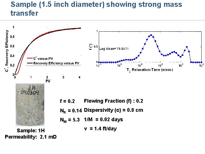 Sample (1. 5 inch diameter) showing strong mass transfer f = 0. 2 Flowing Sample (1. 5 inch diameter) showing strong mass transfer f = 0. 2 Flowing