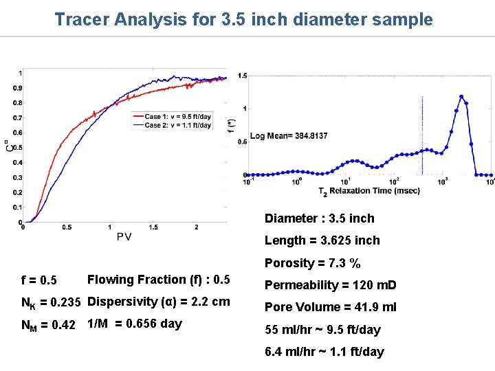 Tracer Analysis for 3. 5 inch diameter sample Diameter : 3. 5 inch Length