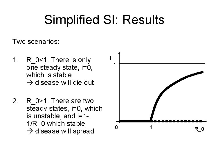 Simplified SI: Results Two scenarios: 1. R_0<1. There is only one steady state, i=0,