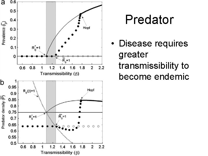 Predator • Disease requires greater transmissibility to become endemic 