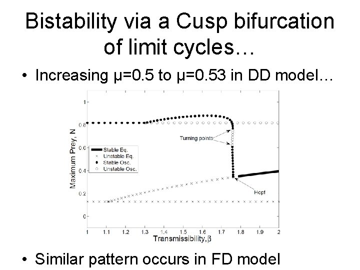 Bistability via a Cusp bifurcation of limit cycles… • Increasing µ=0. 5 to µ=0.