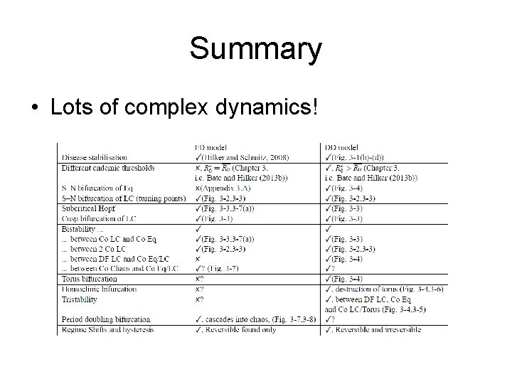 Summary • Lots of complex dynamics! 