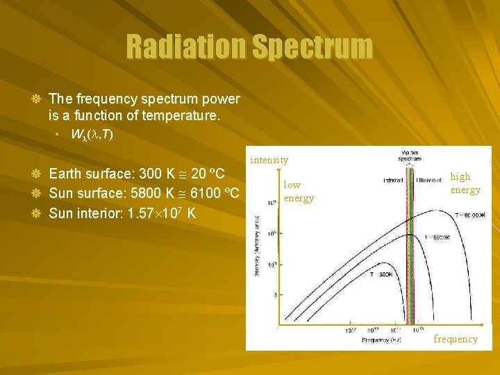 Radiation Spectrum ] The frequency spectrum power is a function of temperature. • Wl(l,