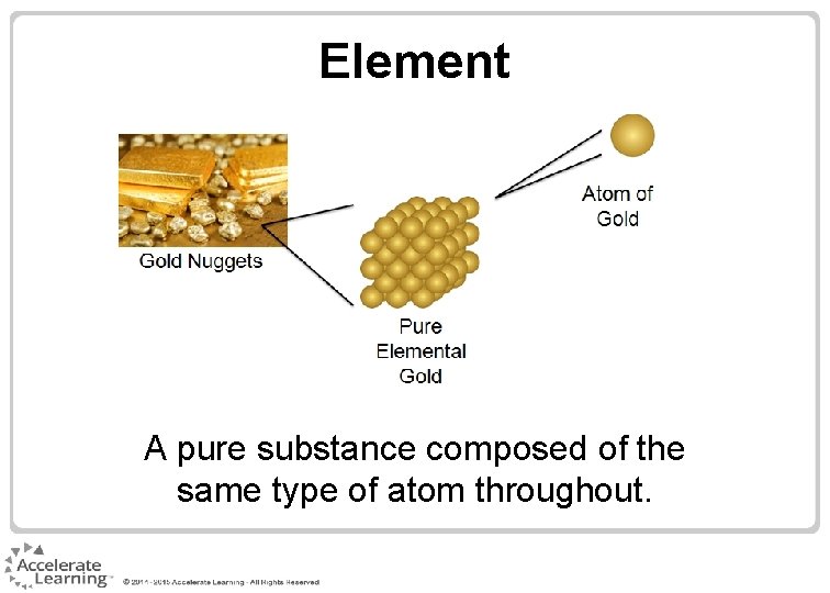 Element A pure substance composed of the same type of atom throughout. 