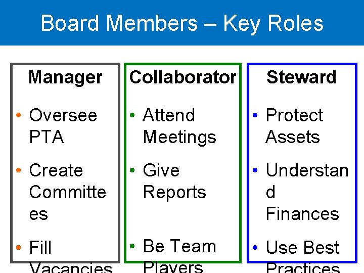 Board Members – Key Roles Manager Collaborator Steward • Oversee PTA • Attend Meetings