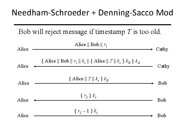 Needham-Schroeder + Denning-Sacco Mod Bob will reject message if timestamp T is too old.