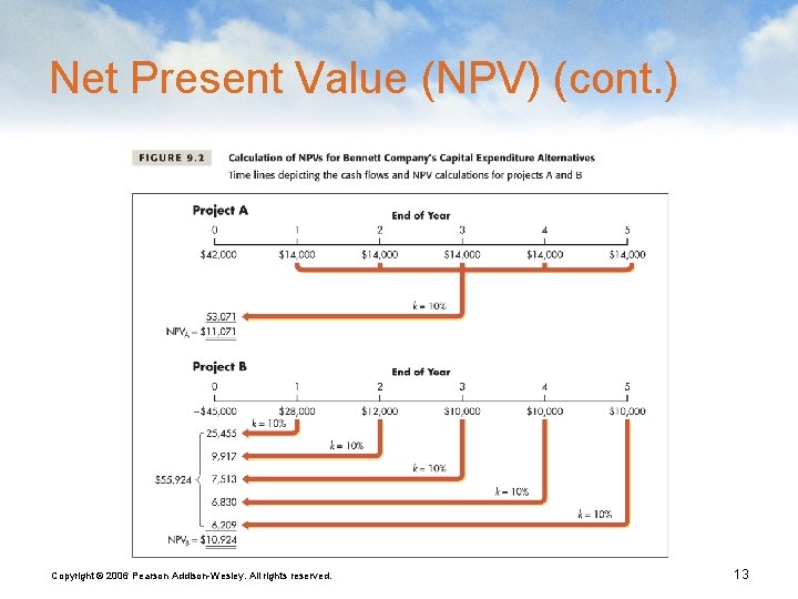 Net Present Value (NPV) (cont. ) Copyright © 2006 Pearson Addison-Wesley. All rights reserved.