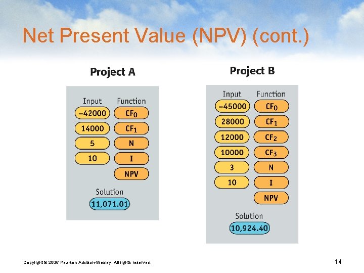 Net Present Value (NPV) (cont. ) Copyright © 2006 Pearson Addison-Wesley. All rights reserved.
