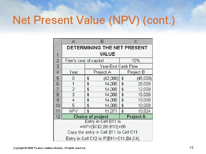 Net Present Value (NPV) (cont. ) Copyright © 2006 Pearson Addison-Wesley. All rights reserved.