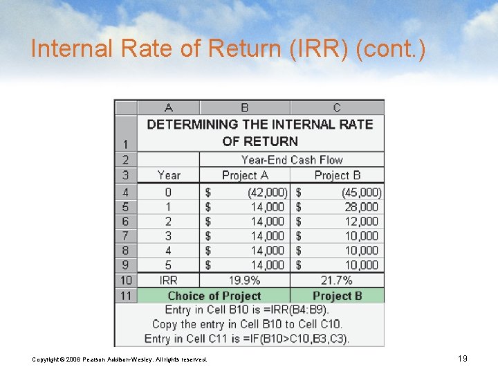 Internal Rate of Return (IRR) (cont. ) Copyright © 2006 Pearson Addison-Wesley. All rights