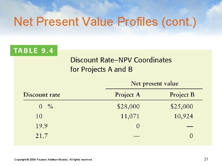 Net Present Value Profiles (cont. ) Copyright © 2006 Pearson Addison-Wesley. All rights reserved.