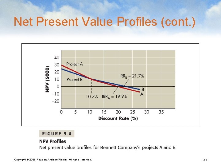 Net Present Value Profiles (cont. ) Copyright © 2006 Pearson Addison-Wesley. All rights reserved.