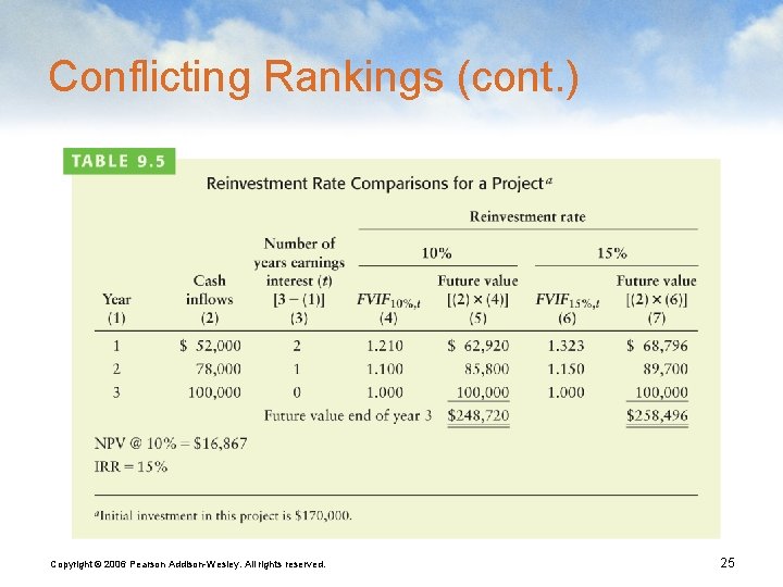 Conflicting Rankings (cont. ) Copyright © 2006 Pearson Addison-Wesley. All rights reserved. 25 