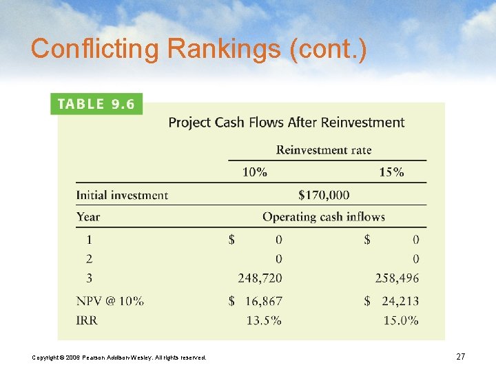 Conflicting Rankings (cont. ) Copyright © 2006 Pearson Addison-Wesley. All rights reserved. 27 