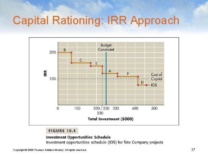 Capital Rationing: IRR Approach Copyright © 2006 Pearson Addison-Wesley. All rights reserved. 37 