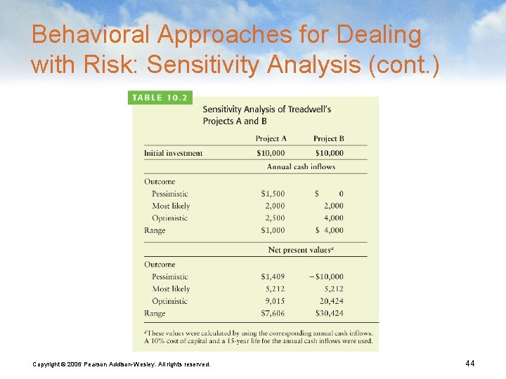 Behavioral Approaches for Dealing with Risk: Sensitivity Analysis (cont. ) Copyright © 2006 Pearson