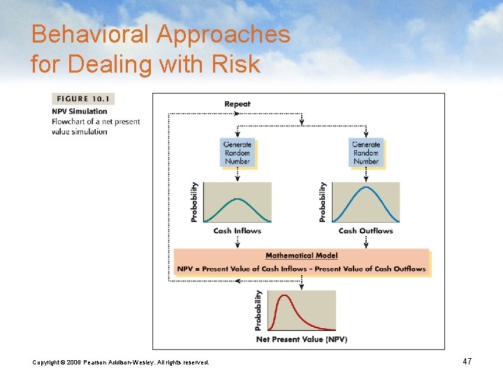 Behavioral Approaches for Dealing with Risk Copyright © 2006 Pearson Addison-Wesley. All rights reserved.