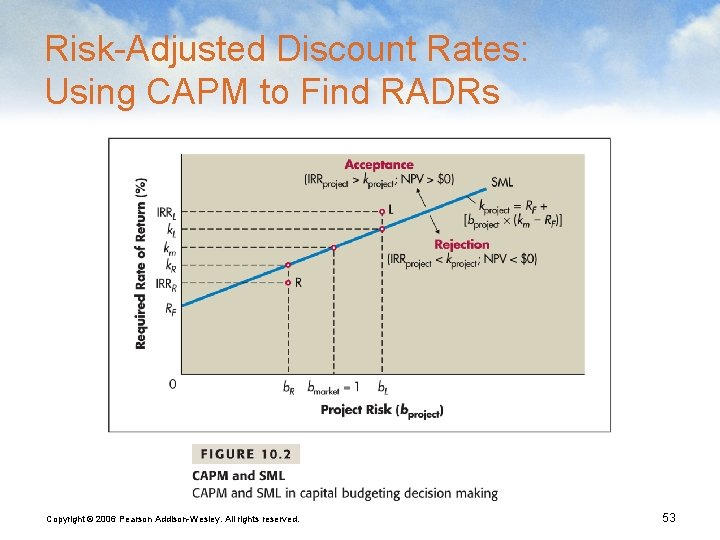 Risk-Adjusted Discount Rates: Using CAPM to Find RADRs Copyright © 2006 Pearson Addison-Wesley. All