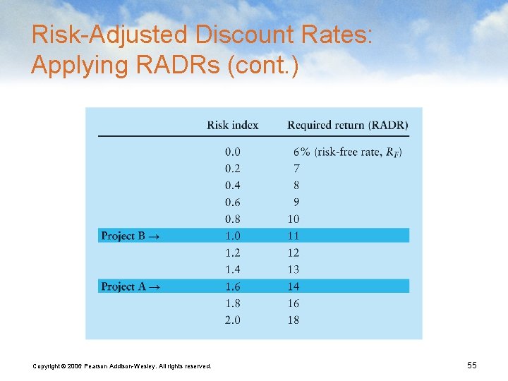 Risk-Adjusted Discount Rates: Applying RADRs (cont. ) Copyright © 2006 Pearson Addison-Wesley. All rights