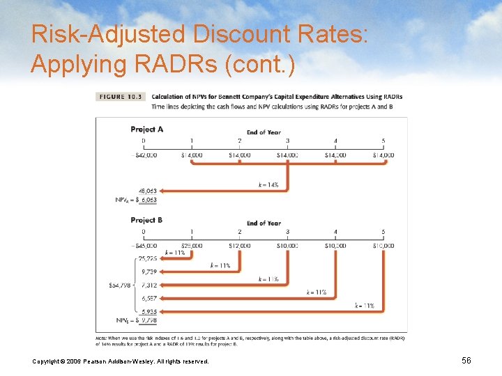 Risk-Adjusted Discount Rates: Applying RADRs (cont. ) Copyright © 2006 Pearson Addison-Wesley. All rights