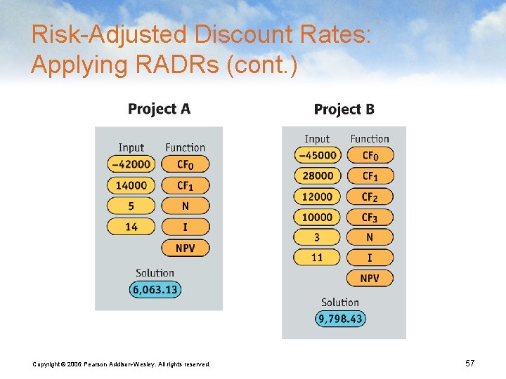 Risk-Adjusted Discount Rates: Applying RADRs (cont. ) Copyright © 2006 Pearson Addison-Wesley. All rights