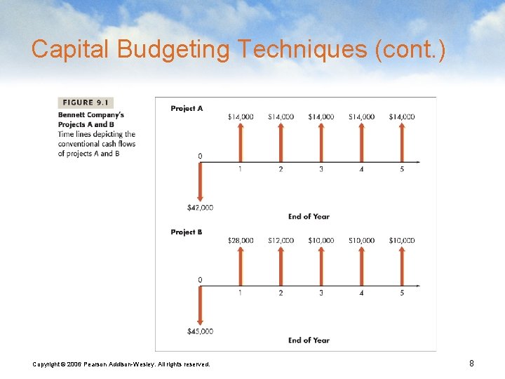 Capital Budgeting Techniques (cont. ) Copyright © 2006 Pearson Addison-Wesley. All rights reserved. 8