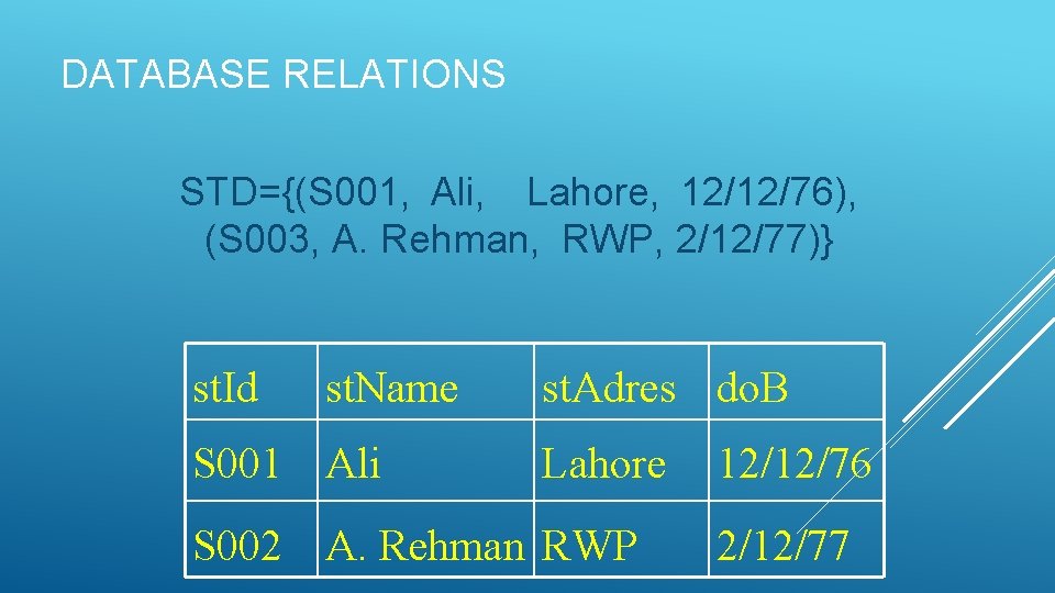 DATABASE RELATIONS STD={(S 001, Ali, Lahore, 12/12/76), (S 003, A. Rehman, RWP, 2/12/77)} st.