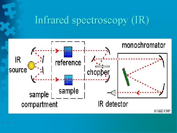 Infrared spectroscopy (IR) 
