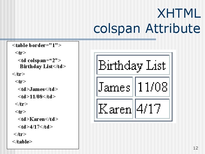 XHTML colspan Attribute <table border="1"> <tr> <td colspan=“ 2”> Birthday List</td> </tr> <td>James</td> <td>11/08</td>