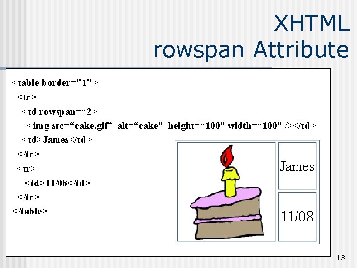 XHTML rowspan Attribute <table border="1"> <tr> <td rowspan=“ 2> <img src=“cake. gif” alt=“cake” height=“