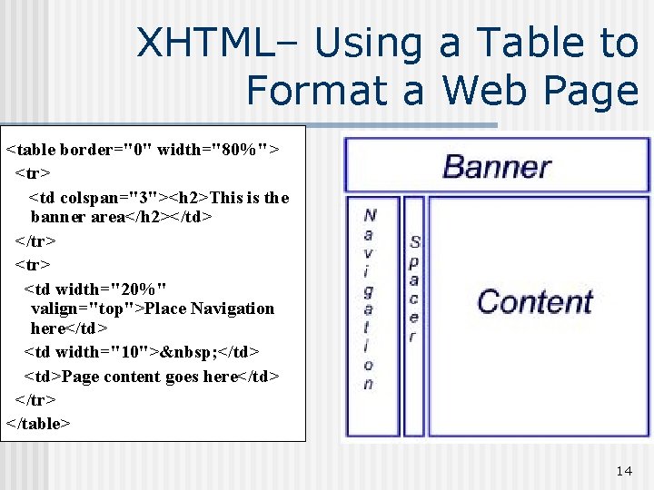 XHTML– Using a Table to Format a Web Page <table border="0" width="80%"> <tr> <td