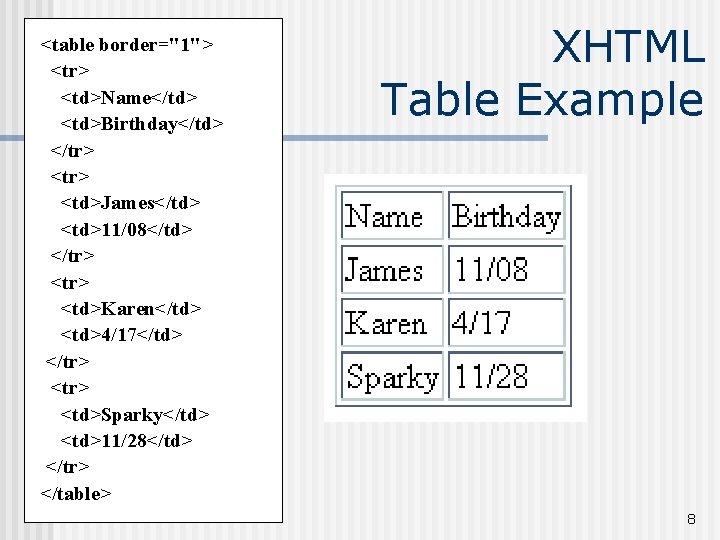 <table border="1"> <tr> <td>Name</td> <td>Birthday</td> </tr> <td>James</td> <td>11/08</td> </tr> <td>Karen</td> <td>4/17</td> </tr> <td>Sparky</td> <td>11/28</td>