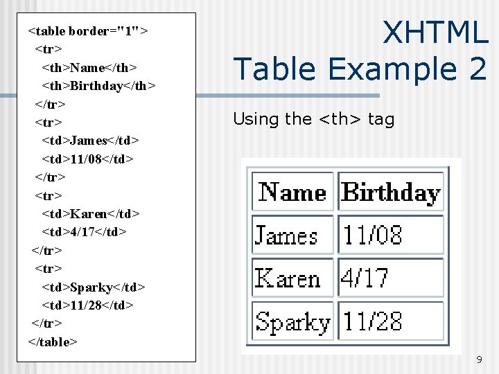 <table border="1"> <tr> <th>Name</th> <th>Birthday</th> </tr> <td>James</td> <td>11/08</td> </tr> <td>Karen</td> <td>4/17</td> </tr> <td>Sparky</td> <td>11/28</td>