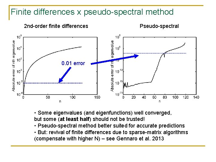 Finite differences x pseudo-spectral method 2 nd-order finite differences Pseudo-spectral 0. 01 error •