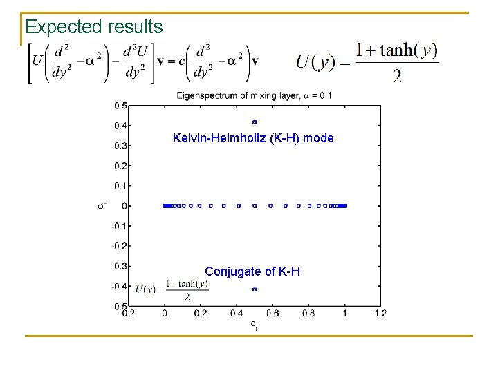 Expected results Kelvin-Helmholtz (K-H) mode Conjugate of K-H 