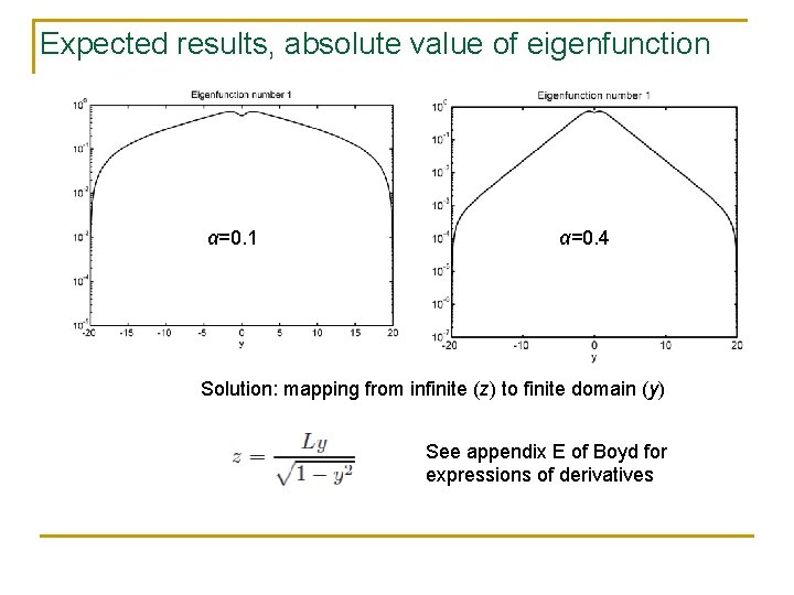 Expected results, absolute value of eigenfunction α=0. 1 α=0. 4 Solution: mapping from infinite